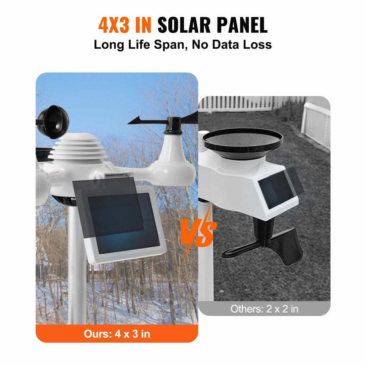 7-in-1 Wi-Fi Weather Station 7.5 in Color Display + Solar Wireless Outdoor Sensor Alarm Alerts for Temperature Humidity